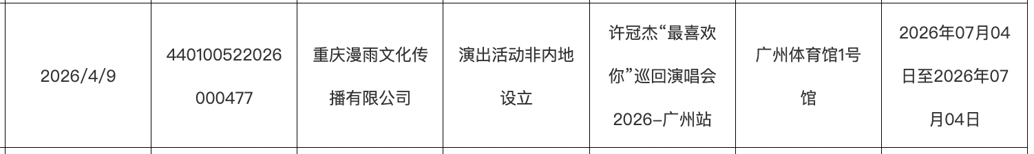 壹号娱乐APP-开票仅1天宣布取消！许冠杰广州演唱会公告称因“不可抗力”